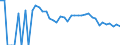 Indicator: 90% Confidence Interval: Lower Bound of Estimate of People Age 0-17 in Poverty for Sweet Grass County, MT