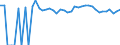 Indicator: 90% Confidence Interval: Upper Bound of Estimate of People of All Ages in Poverty for Sweet Grass County, MT