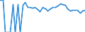 Indicator: 90% Confidence Interval: Lower Bound of Estimate of Percent of People of All Ages in Poverty for Sweet Grass County, MT