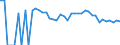 Indicator: 90% Confidence Interval: Lower Bound of Estimate of Percent of People Age 0-17 in Poverty for Sweet Grass County, MT