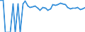 Indicator: 90% Confidence Interval: Upper Bound of Estimate of Percent of People of All Ages in Poverty for Sweet Grass County, MT