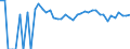 Indicator: 90% Confidence Interval: Upper Bound of Estimate of Percent of People Age 0-17 in Poverty for Sweet Grass County, MT