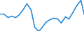 Indicator: Real Gross Domestic Product:: All Industries in Sweet Grass County, MT