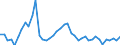 Indicator: Employed Persons in Teton County, MT: 