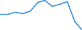Indicator: Population Estimate,: Migration Flow (5-year estimate) for Toole County, MT (DISCONTINUED)