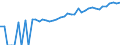 Indicator: 90% Confidence Interval: Upper Bound of Estimate of Median Household Income for Toole County, MT