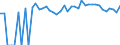 Indicator: 90% Confidence Interval: Lower Bound of Estimate of Percent of People of All Ages in Poverty for Toole County, MT