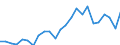 Indicator: Gross Domestic Product:: Private Goods-Producing Industries in Treasure County, MT