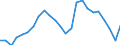 Indicator: Gross Domestic Product:: Private Services-Providing Industries in Treasure County, MT