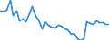 Indicator: Employed Persons in Treasure County, MT: 