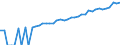 Indicator: 90% Confidence Interval: Upper Bound of Estimate of Median Household Income for Treasure County, MT