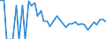 Indicator: 90% Confidence Interval: Lower Bound of Estimate of Related Children Age 5-17 in Families in Poverty for Treasure County, MT