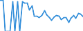 Indicator: 90% Confidence Interval: Lower Bound of Estimate of People Age 0-17 in Poverty for Treasure County, MT