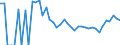 Indicator: 90% Confidence Interval: Upper Bound of Estimate of Related Children Age 5-17 in Families in Poverty for Treasure County, MT