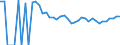 Indicator: 90% Confidence Interval: Upper Bound of Estimate of People of All Ages in Poverty for Treasure County, MT