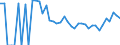 Indicator: 90% Confidence Interval: Upper Bound of Estimate of People Age 0-17 in Poverty for Treasure County, MT