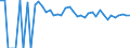 Indicator: 90% Confidence Interval: Lower Bound of Estimate of Percent of People of All Ages in Poverty for Treasure County, MT