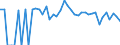 Indicator: 90% Confidence Interval: Lower Bound of Estimate of Percent of People Age 0-17 in Poverty for Treasure County, MT