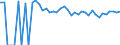 Indicator: 90% Confidence Interval: Upper Bound of Estimate of Percent of People of All Ages in Poverty for Treasure County, MT