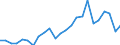 Indicator: Real Gross Domestic Product:: Private Goods-Producing Industries in Treasure County, MT