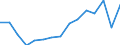 Indicator: Population Estimate,: Total, Not Hispanic or Latino, Two or More Races, Two Races Excluding Some Other Race, and Three or More Races (5-year estimate) in Valley County, MT