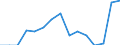 Indicator: Population Estimate,: Total, Hispanic or Latino, Two or More Races, Two Races Excluding Some Other Race, and Three or More Races (5-year estimate) in Valley County, MT