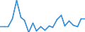 Indicator: Population Estimate,: re Death Rate for Valley County, MT