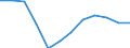 Indicator: Population Estimate,: Migration Flow (5-year estimate) for Valley County, MT (DISCONTINUED)