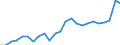 Indicator: Gross Domestic Product:: All Industries in Valley County, MT