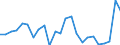 Indicator: Gross Domestic Product:: Private Goods-Producing Industries in Valley County, MT