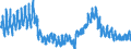 Indicator: Employed Persons in Valley County, MT: 