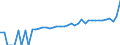 Indicator: 90% Confidence Interval: Lower Bound of Estimate of Median Household Income for Valley County, MT