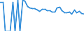 Indicator: 90% Confidence Interval: Lower Bound of Estimate of People of All Ages in Poverty for Valley County, MT