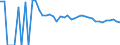 Indicator: 90% Confidence Interval: Upper Bound of Estimate of Related Children Age 5-17 in Families in Poverty for Valley County, MT