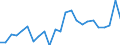 Indicator: Real Gross Domestic Product:: All Industries in Valley County, MT