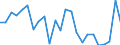 Indicator: Real Gross Domestic Product:: Private Goods-Producing Industries in Valley County, MT