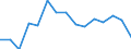 Indicator: Population Estimate,: Total, Not Hispanic or Latino, Two or More Races (5-year estimate) in Wheatland County, MT