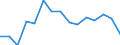 Indicator: Population Estimate,: Total, Not Hispanic or Latino, Two or More Races, Two Races Excluding Some Other Race, and Three or More Races (5-year estimate) in Wheatland County, MT