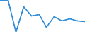 Indicator: Population Estimate,: Migration Flow (5-year estimate) for Wheatland County, MT (DISCONTINUED)