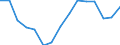 Indicator: Population Estimate,: olds with Children as a Percentage of Households with Children (5-year estimate) in Wheatland County, MT