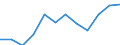 Indicator: Population Estimate,: n Below the Poverty Level (5-year estimate) in Wheatland County, MT