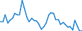 Indicator: Unemployed Persons in Wheatland County, MT: 