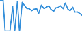 Indicator: 90% Confidence Interval: Lower Bound of Estimate of People Age 0-17 in Poverty for Wheatland County, MT