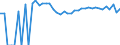 Indicator: 90% Confidence Interval: Upper Bound of Estimate of People of All Ages in Poverty for Wheatland County, MT