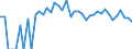 Indicator: 90% Confidence Interval: Upper Bound of Estimate of Percent of Related Children Age 5-17 in Families in Poverty for Wheatland County, MT