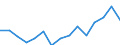 Indicator: Population Estimate,: Over Who Have Completed an Associate's Degree or Higher (5-year estimate) in Wibaux County, MT