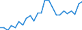 Indicator: Gross Domestic Product:: All Industries in Wibaux County, MT