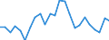 Indicator: Gross Domestic Product:: Private Goods-Producing Industries in Wibaux County, MT