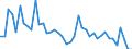 Indicator: Unemployed Persons in Wibaux County, MT: 