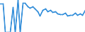 Indicator: 90% Confidence Interval: Lower Bound of Estimate of Percent of People of All Ages in Poverty for Wibaux County, MT